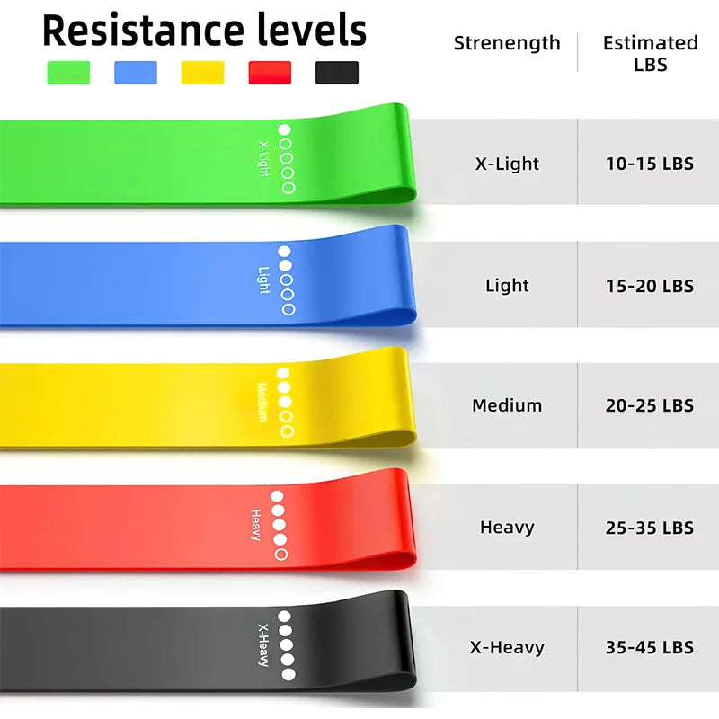 5 bandas de resistência diferentes para exercício físico.